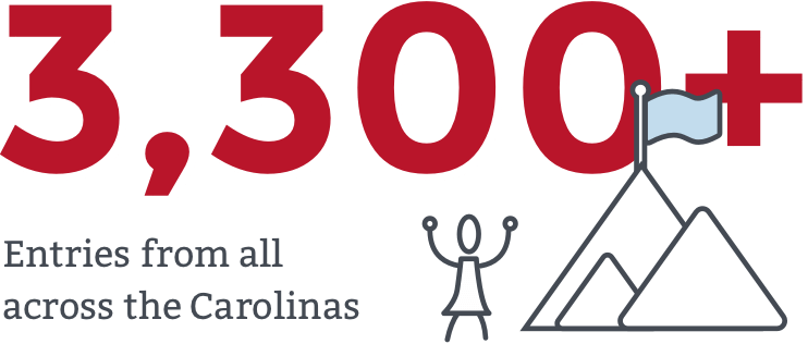 3,300+ entries from across the Carolinas.