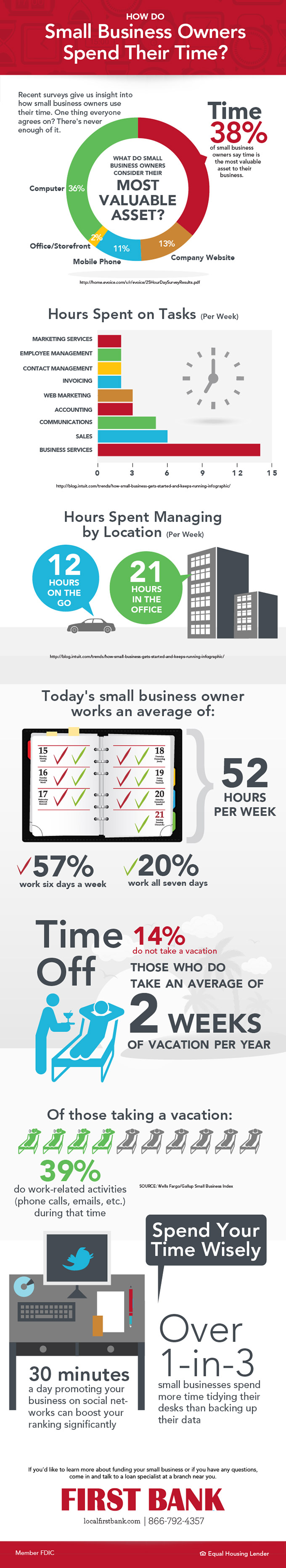 How Do Small Business Owners Spend Their Time? [INFOGRAPHIC]