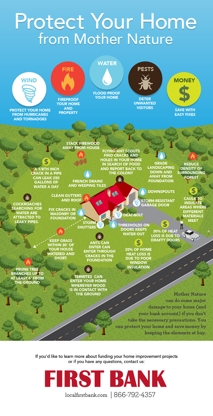 Protect Your Home from Mother Nature [INFOGRAPHIC]