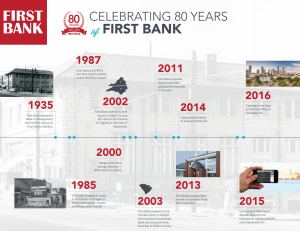 80 Years Infographic Small