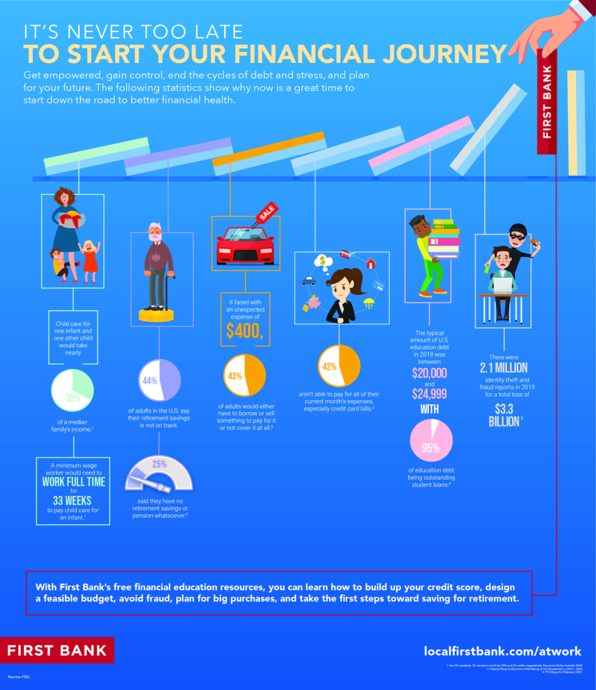 Start on the road to financial wellness with First at Work